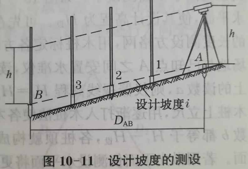 利用水準(zhǔn)儀、經(jīng)緯儀、垂準(zhǔn)儀完成設(shè)計坡度與鉛垂線的測設(shè)