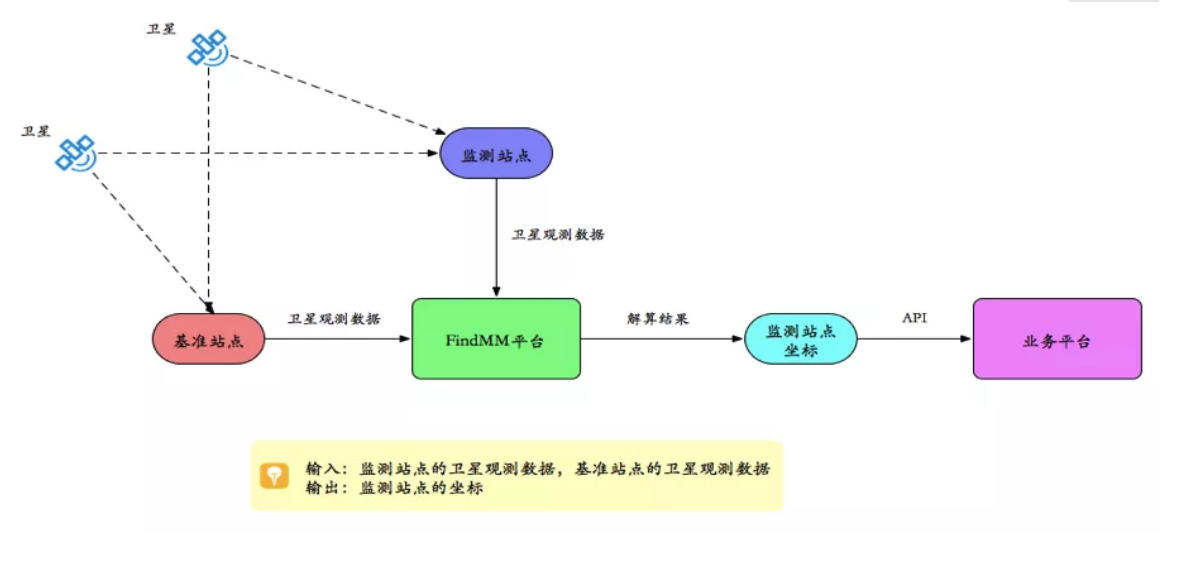 千尋見(jiàn)微FindMM常見(jiàn)問(wèn)題一覽，沒(méi)有比這個(gè)更全面的了！
