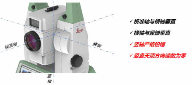 全站儀到底能不能“歪著”測？