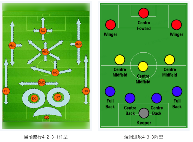 當RTK參加世界杯，哪種陣容能“hold住”全場？