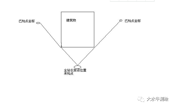 全站儀測回法，快來了解一下！